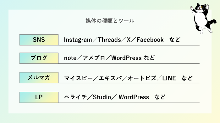 発信媒体の種類とツール