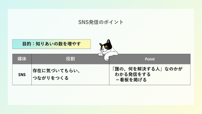 SNS発信のポイント