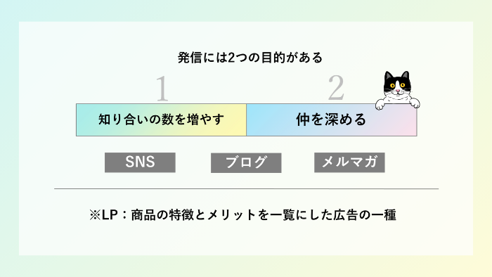 発信の2つの目的