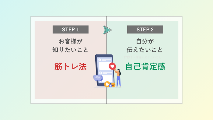 伝える順番が大事