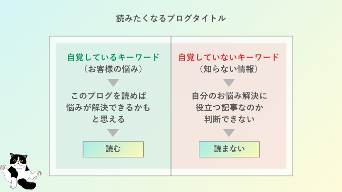 読みたくなるブログのタイトル