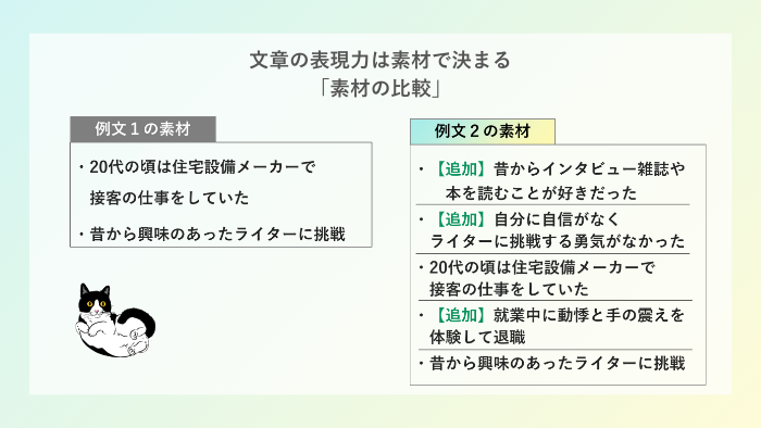 文章の表現力は素材で決まる「素材の比較」