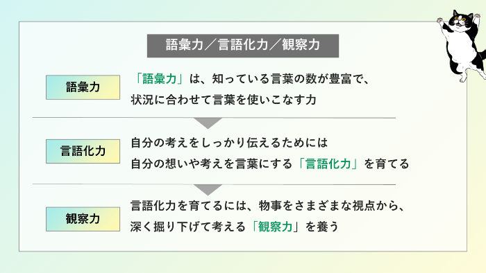 語彙力、言語化力、観察力