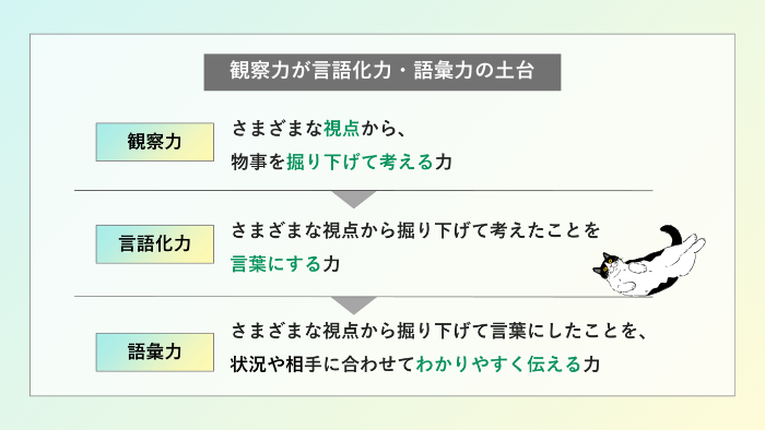 観察力が、言語化力・語彙力の土台